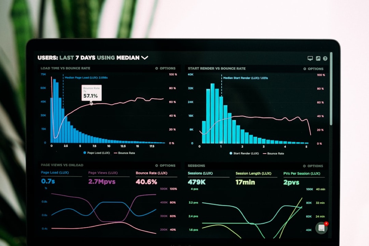 FloWays fulfilment dashboard